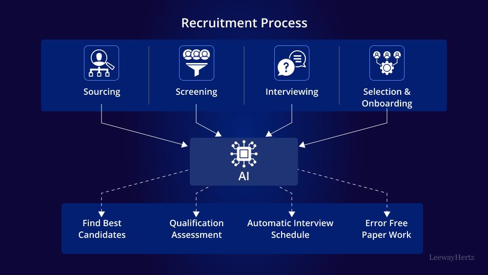 Using ERPNext HR for Recruitment and Talent Acquisition - Cover Image