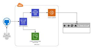 How to Optimize Your Business Processes with ERPNext on AWS Lightsail - Cover Image