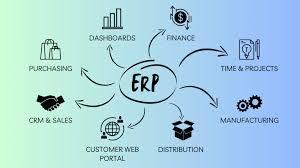 ERPNext vs. Traditional ERPs: Why Cloud-Native Systems Are the Future - Cover Image