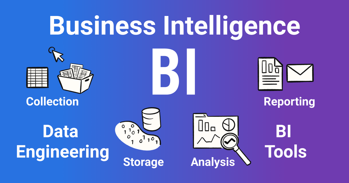 How Business Intelligence (BI) Transforms Small Businesses - Cover Image